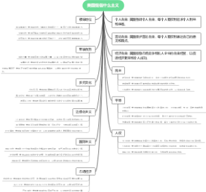 美国提倡什么主义