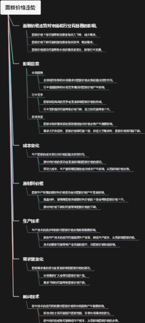 面板价格走势