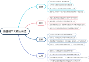 品牌的三大核心价值