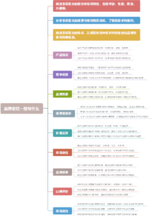 品牌定位一般写什么