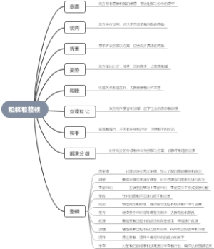 和解和整顿
