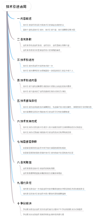 技术引进合同