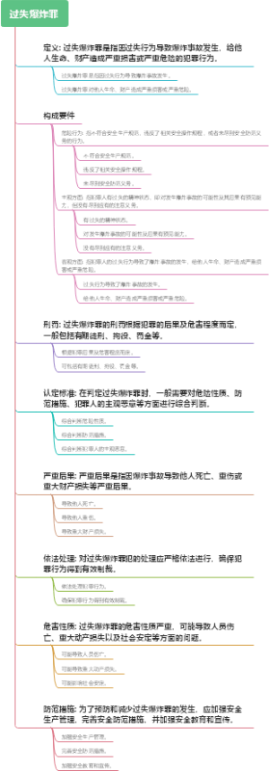 过失爆炸罪