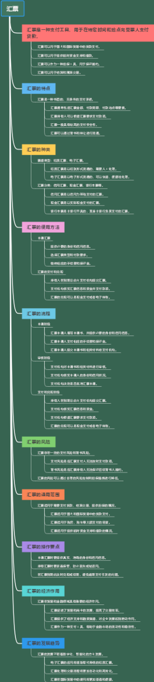 汇票