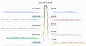 海关法关税税率表