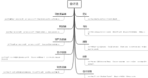 会计法