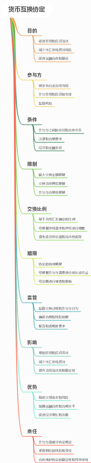 货币互换协定