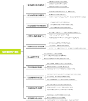 间谍罪的辩护策略