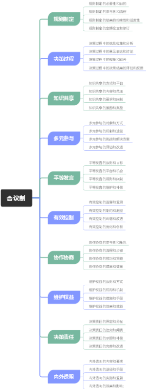 合议制