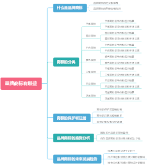 品牌商标有哪些