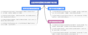 企业对市场营销目标战略行动方案