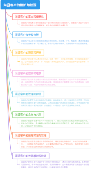 渠道客户的维护与管理