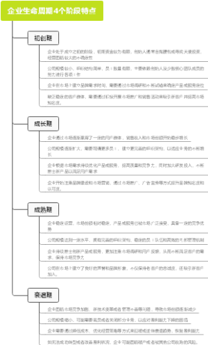 企业生命周期4个阶段特点