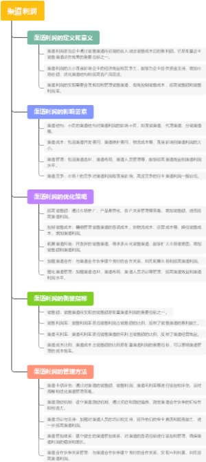 渠道利润