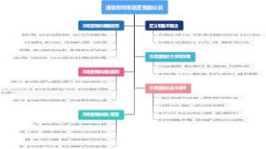 浅谈你对市场营销的认识