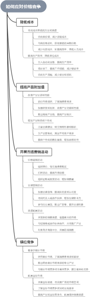 如何应对价格竞争