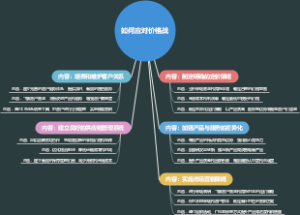 如何应对价格战