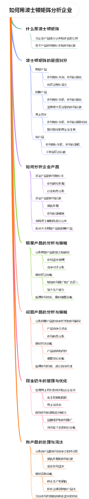 如何用波士顿矩阵分析企业