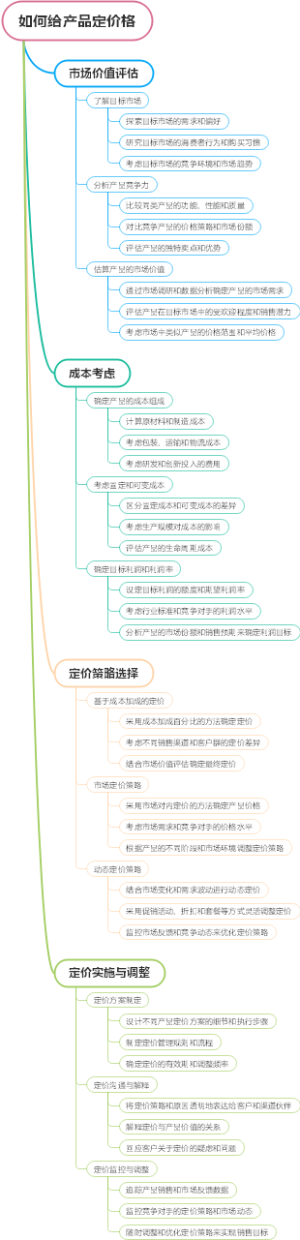 如何给产品定价格