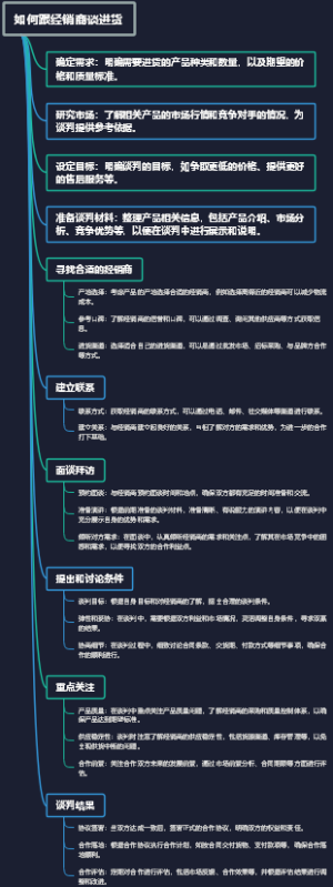 如何跟经销商谈进货