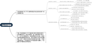 什么叫市场拓展