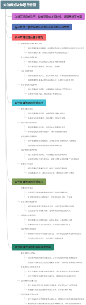 如何做好软件项目管理