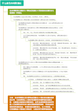 什么是生命周期理论