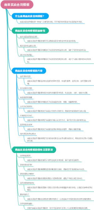 商品买卖合同模板