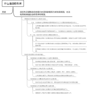 什么是政府失灵