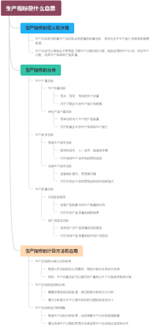 生产指标是什么意思