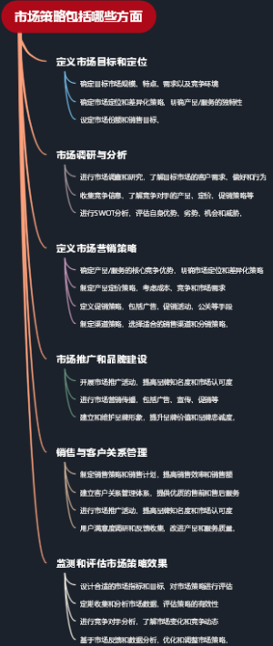 市场策略包括哪些方面