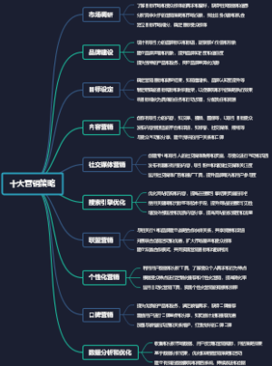 十大营销策略