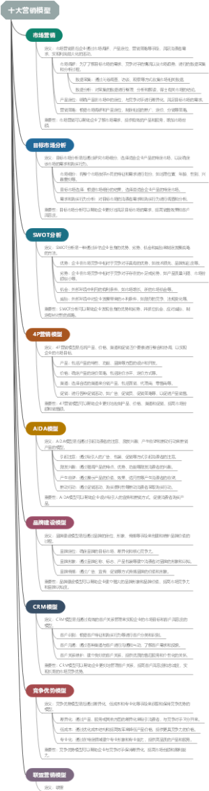 十大营销模型