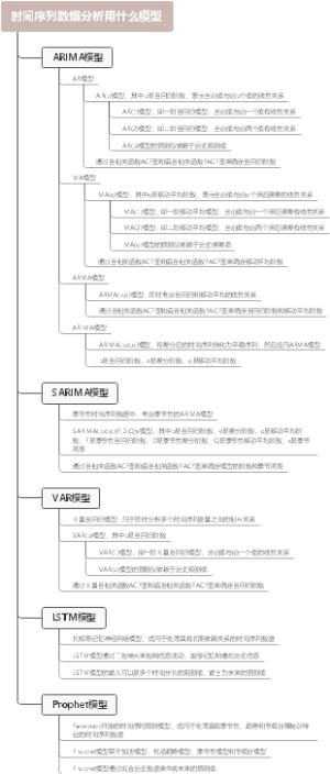 时间序列数据分析用什么模型