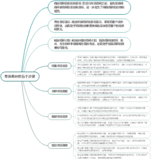 市场调研的五个步骤