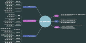 全过程全生命周期