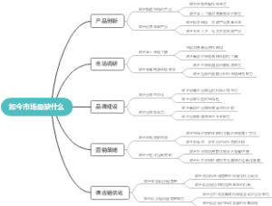 如今市场最缺什么