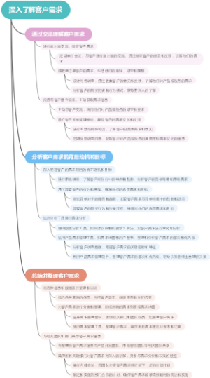 深入了解客户需求