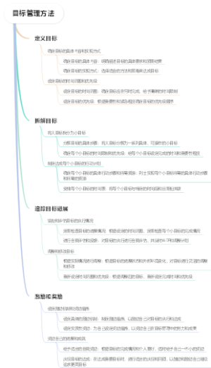目标管理方法