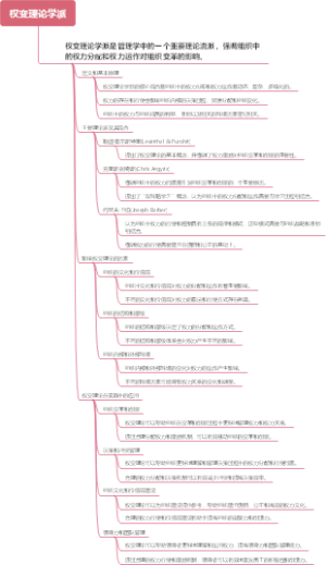 权变理论学派