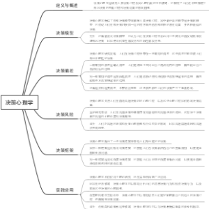 决策心理学