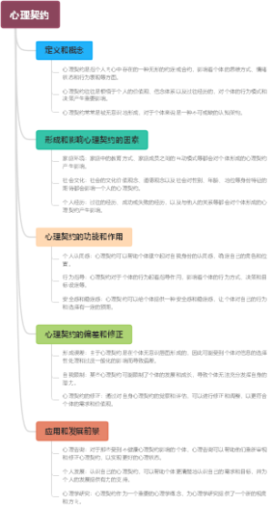 心理契约