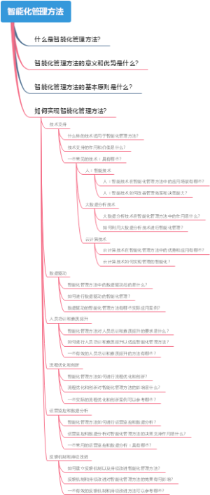 智能化管理方法