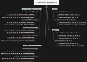 领导科学与数字化转型推动