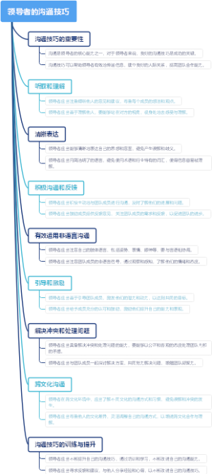 领导者的沟通技巧