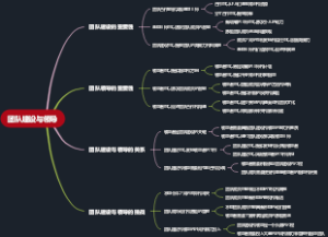 团队建设与领导