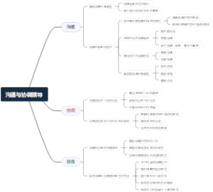 沟通与协调领导