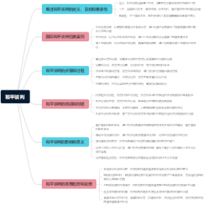和平谈判