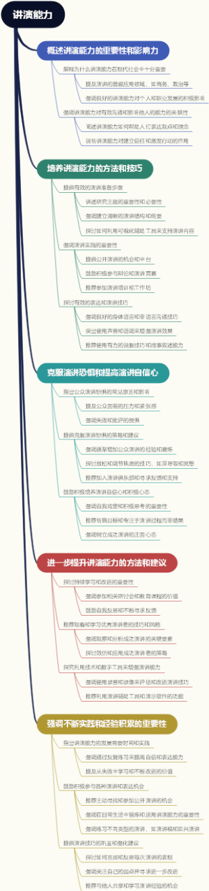 讲演能力
