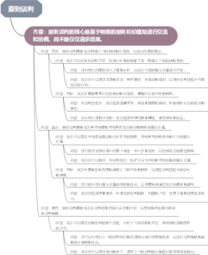 原则谈判